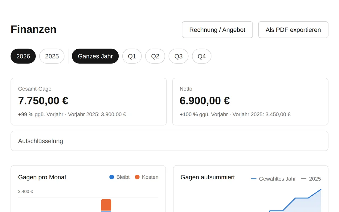 Die Finanzseite mit Kennzahlen, Vorjahresvergleich und zwei Diagrammen