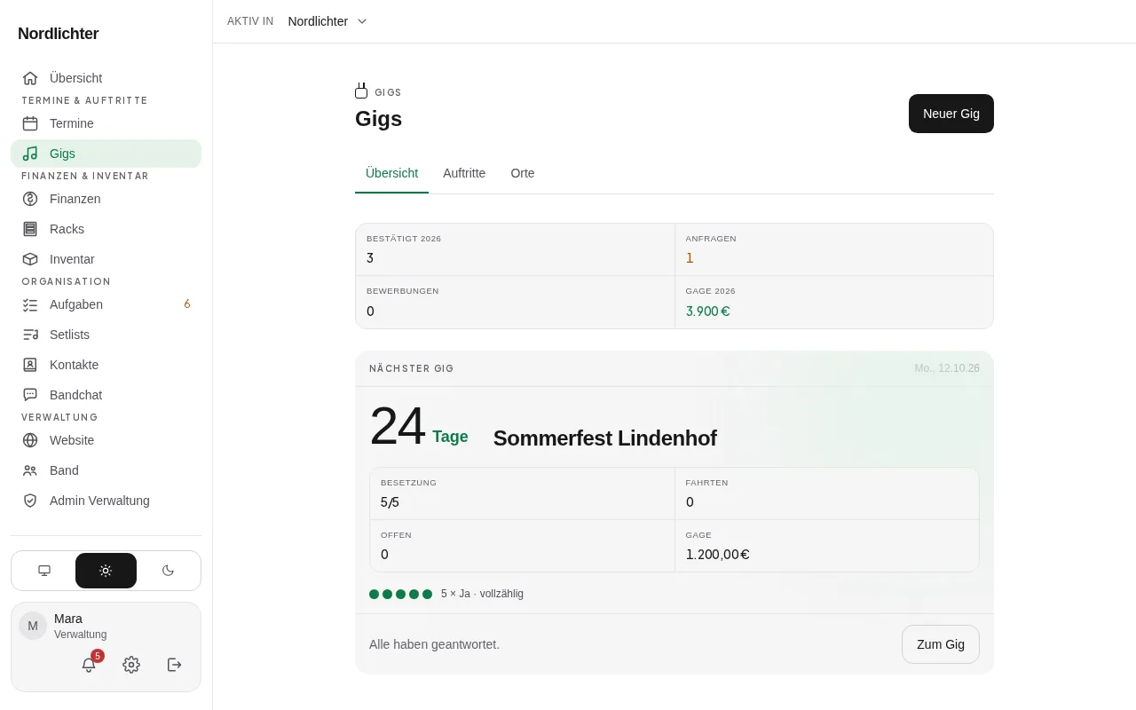 Die Gig-Übersicht mit Kennzahlen, dem nächsten Auftritt und dem Stand der Rückmeldungen